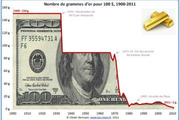 LE MONDE EST ENTRAIN DE PASSER DU DOLLAR À L’OR