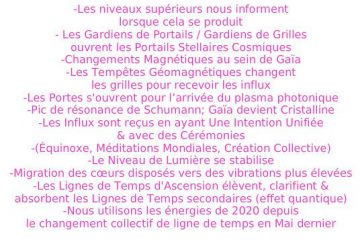 UN APERÇU DES ÉTAPES DU CHANGEMENT DE LIGNES DE TEMPS DE CE DERNIER MOIS UN APERÇU DES ÉTAPES DU CHANGEMENT DE LIGNES DE TEMPS DE CE DERNIER MOIS