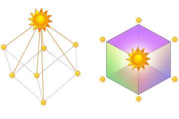 LE SOLEIL SPIRITUEL DERRIÈRE LE SOLEIL PHYSIQUE