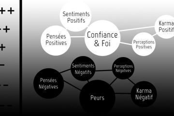 Comprendre notre fréquence vibratoire et la loi de résonance