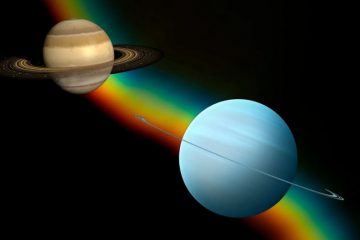 Uranus est un acteur clé grâce aux énergies cosmiques de 2021
