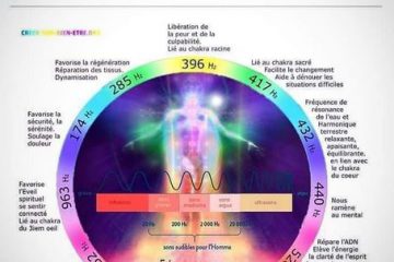 Les Fréquences Sacrées et leurs bienfaits