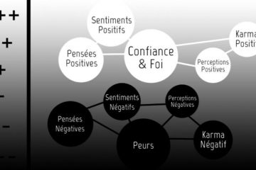 Comprendre notre fréquence vibratoire et la loi de résonance