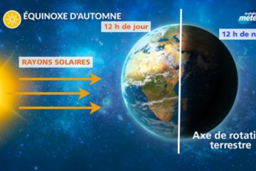 À TOUS LES 50 000 ANS NOUS ENTRONS DANS LA PRÉCESSION DES ÉQUINOXES À TOUS LES 50 000 ANS NOUS ENTRONS DANS LA PRÉCESSION DES ÉQUINOXES