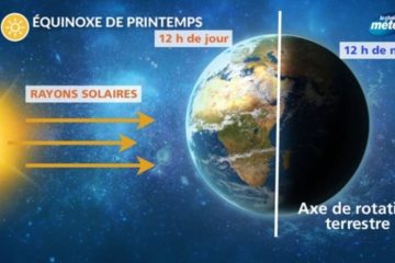 ÉQUINOXE DU 20 MARS