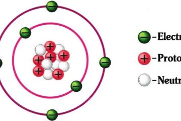 TEMPÊTE GÉOMAGNÉTIQUE EN PRÉPARATION & Pourquoi les tempêtes de protons sont si puissantes ? TEMPÊTE GÉOMAGNÉTIQUE EN PRÉPARATION & Pourquoi les tempêtes de protons sont si puissantes ?