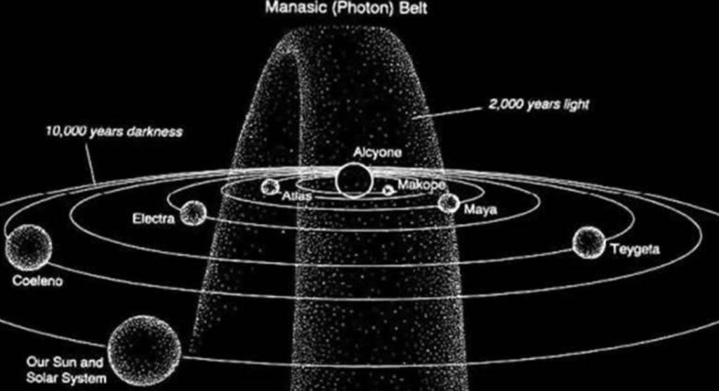 MÉTÉO ÉNERGÉTIQUES – Élévations majeures dans le cosmos en direction de la pleine lune