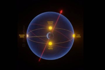 LA LUMIÈRE EST DÉVIÉE À CAUSE DE L’INCLINAISON DE LA TERRE LA LUMIÈRE EST DÉVIÉE À CAUSE DE L’INCLINAISON DE LA TERRE