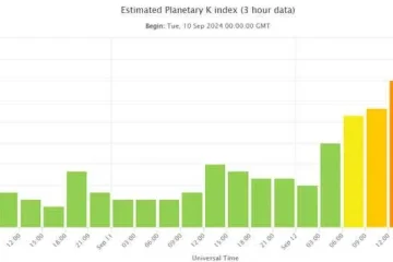 MÉTÉO ÉNERGÉTIQUE – Les orages géomagnétiques intenses ont commencé !