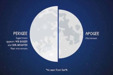 MÉTÉO ÉNERGÉTIQUE – Une pause avant la tempête